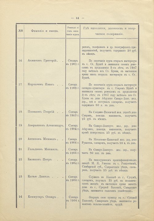 Страница 37