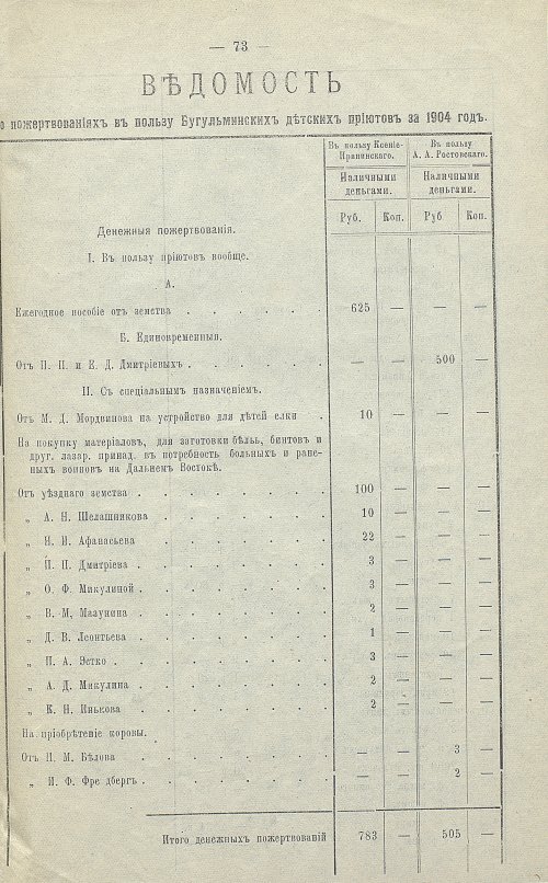 Страница 63