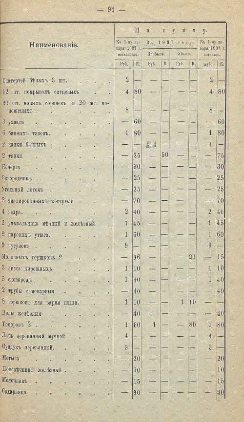 Страница 80