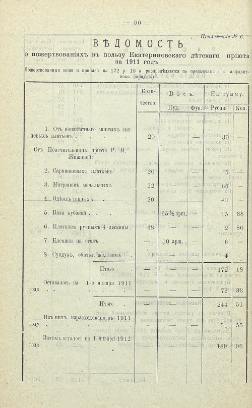 Страница 86