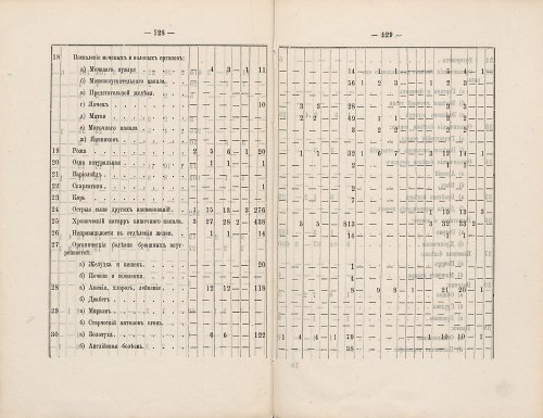 Страница 127