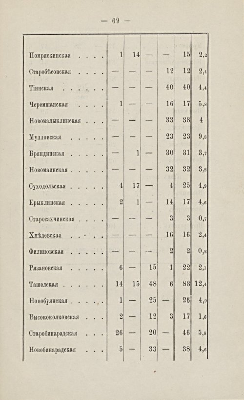 Страница 62