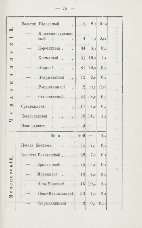 Страница 64
