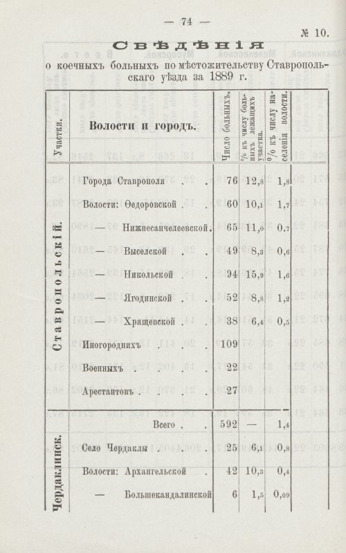 Страница 76