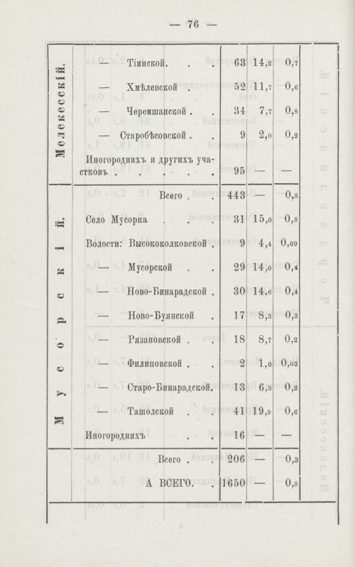 Страница 78