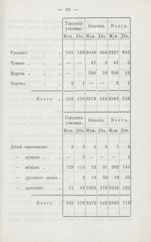 Страница 92