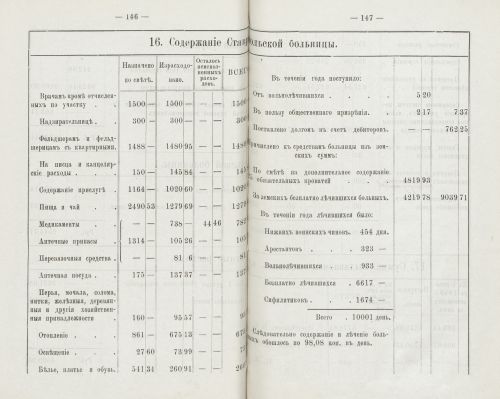 Страница 131