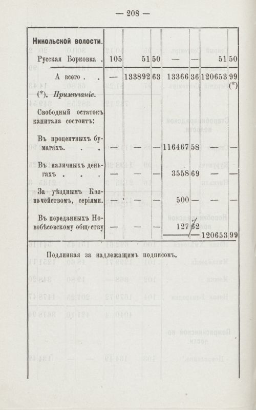 Страница 167