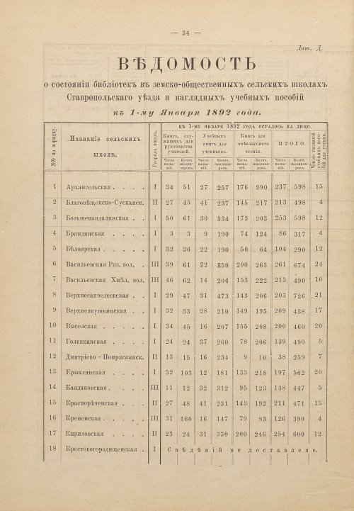Страница 28
