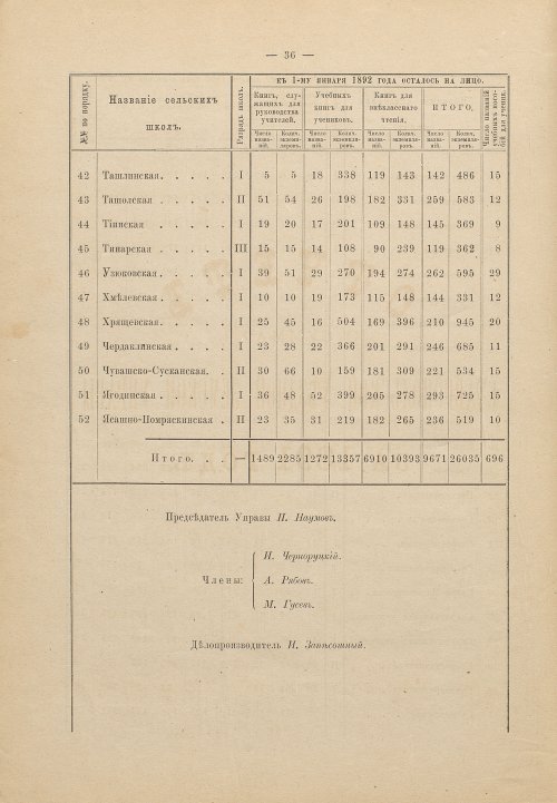 Страница 30