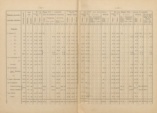 Страница 138
