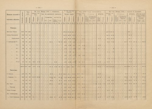 Страница 143