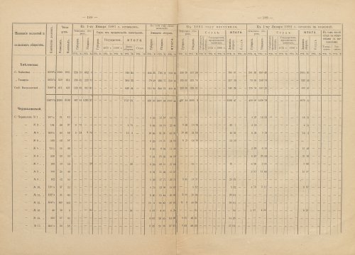 Страница 145
