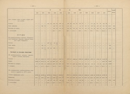Страница 152