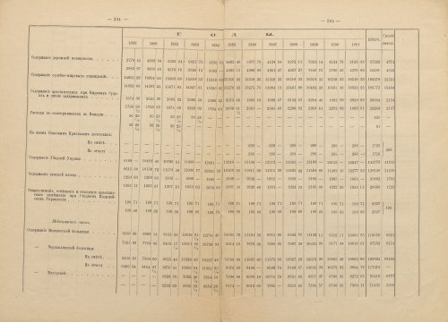 Страница 154
