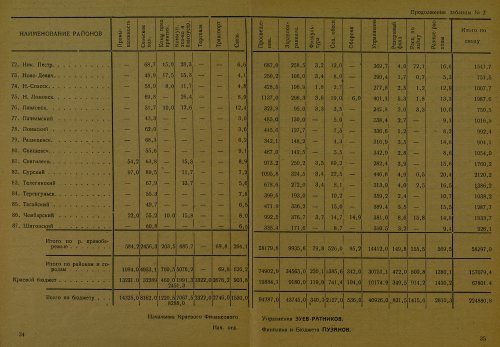 Страница 33