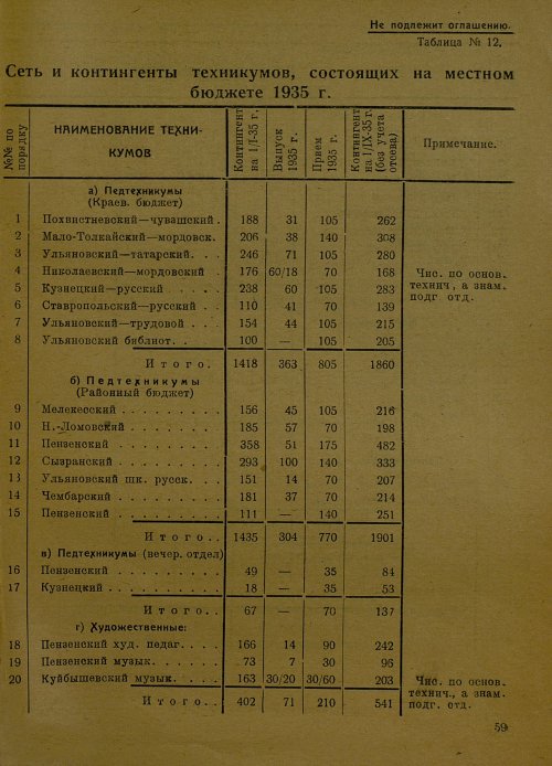 Страница 52