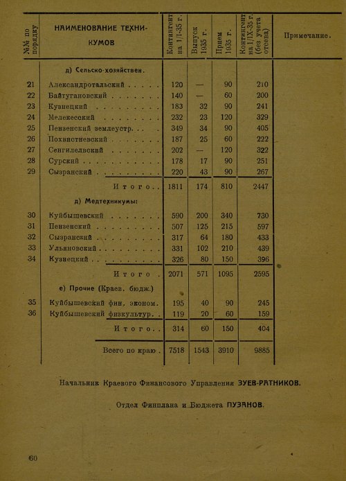 Страница 53