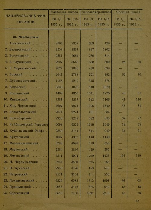 Страница 58