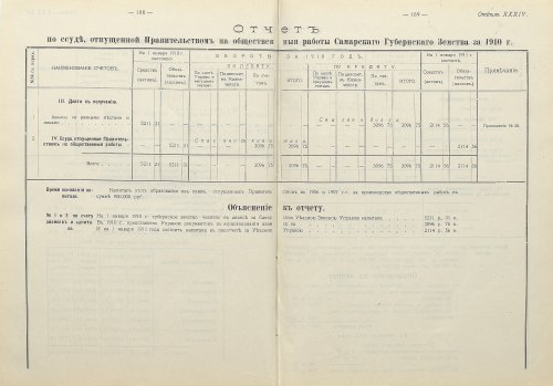 Страница 145