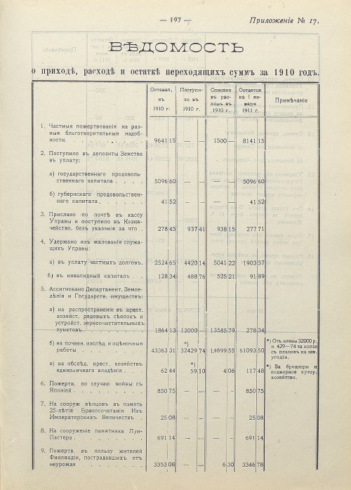 Страница 150