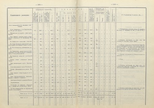 Страница 199