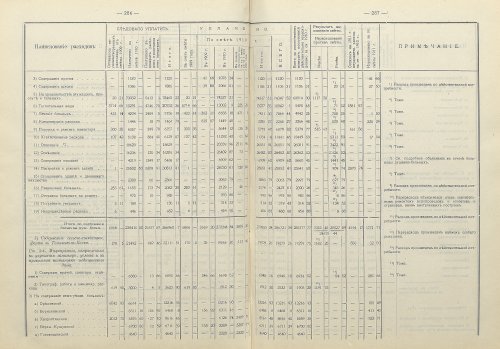 Страница 203