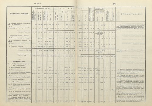 Страница 205