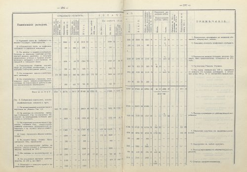 Страница 208