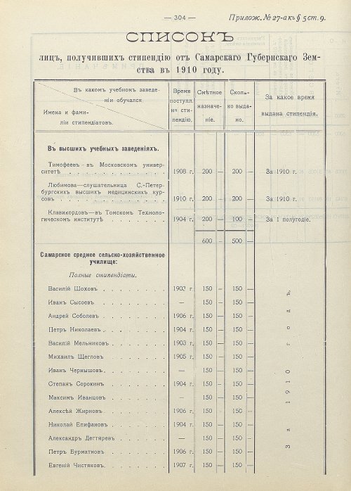 Страница 212