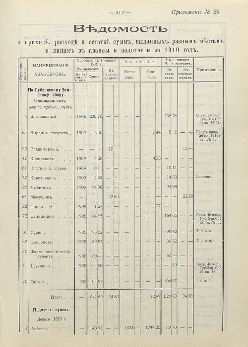 Страница 224