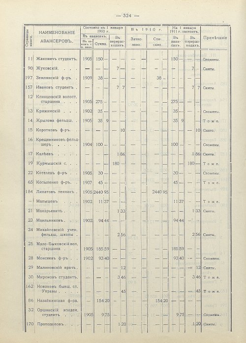 Страница 231