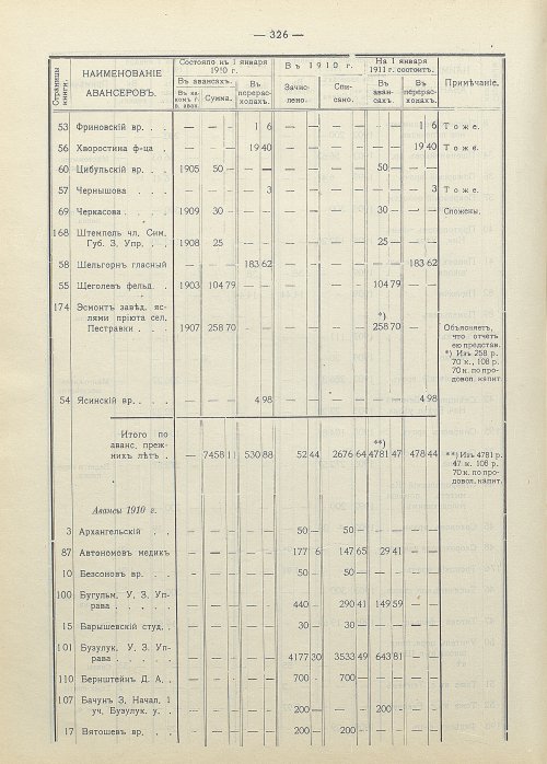 Страница 233