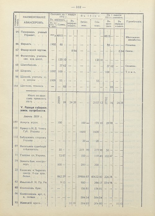 Страница 239