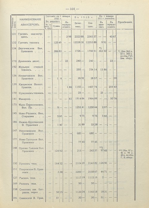 Страница 242