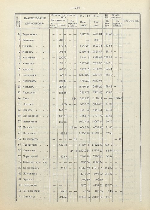 Страница 247