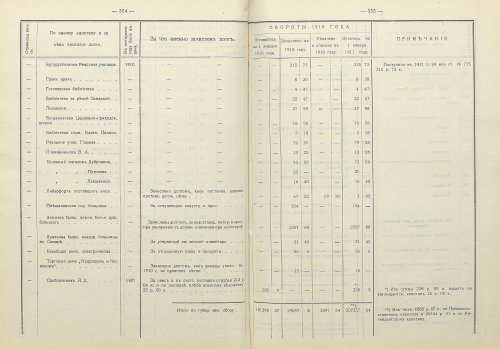 Страница 255