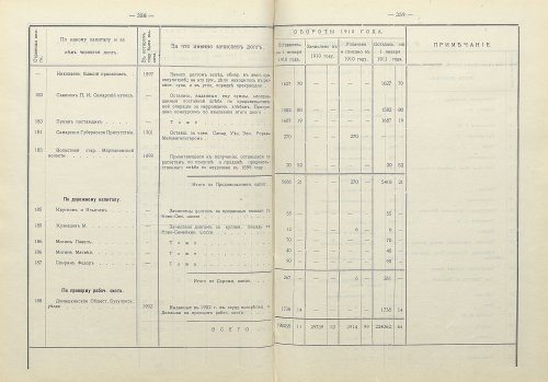 Страница 257