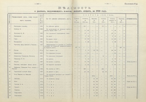 Страница 258