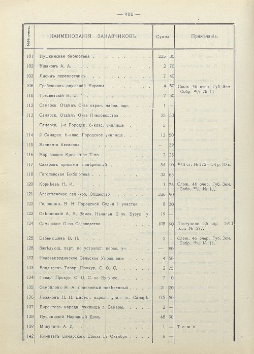 Страница 285
