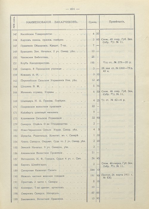 Страница 286