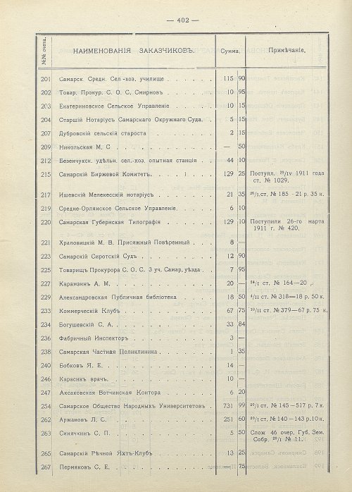 Страница 287