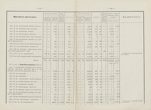 Страница 112