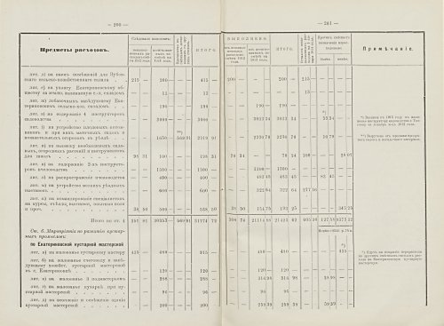 Страница 121