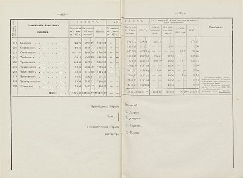 Страница 162