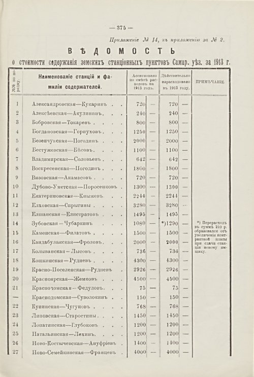 Страница 222