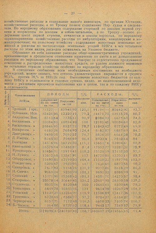 Страница 33