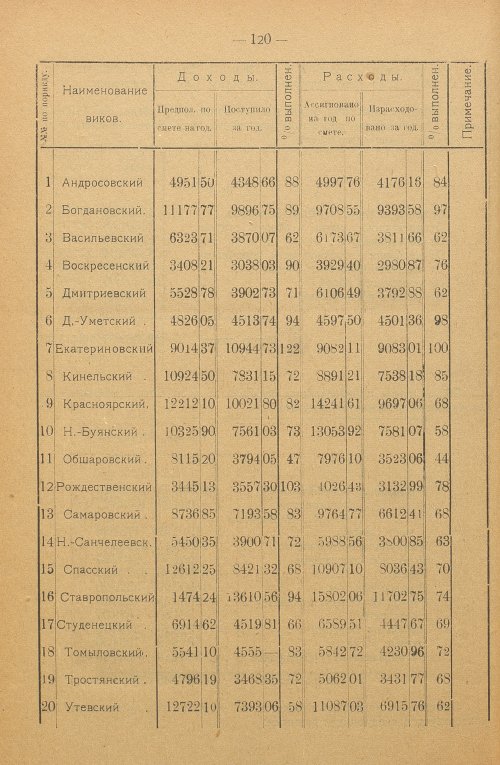 Страница 117