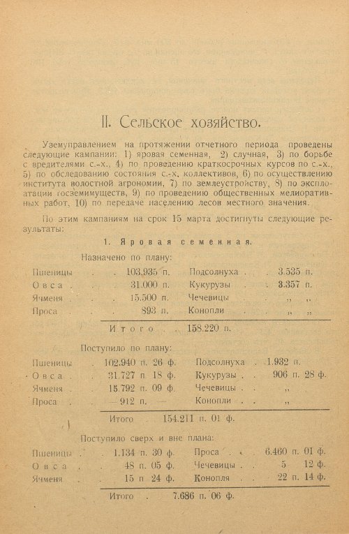 Страница 145