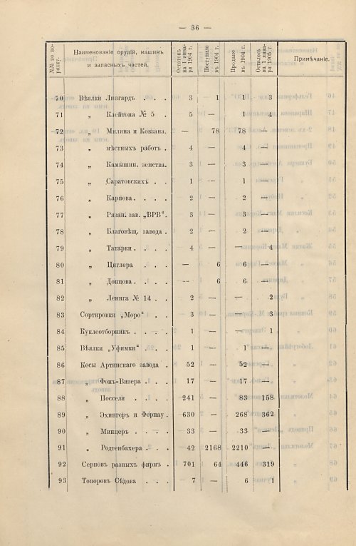 Страница 41